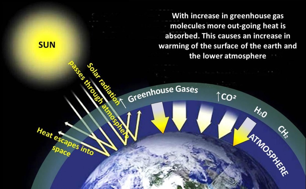 Combing The Atmosphere to Measure Greenhouse Gases